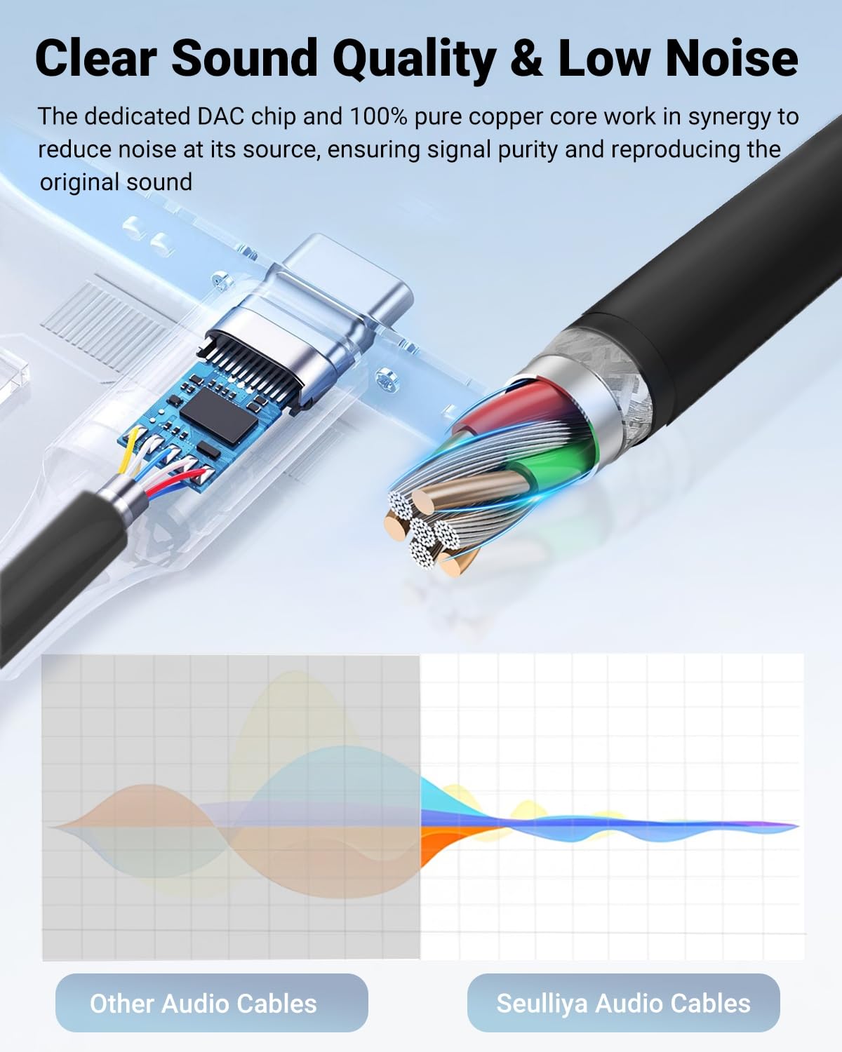 USB-C to Aux cable (1m)