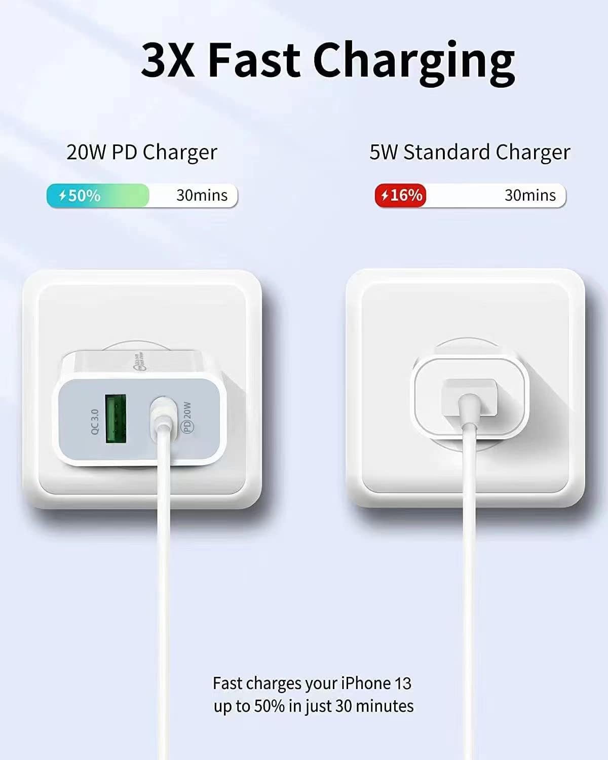 iPhone Compatible Fast Wall Charger