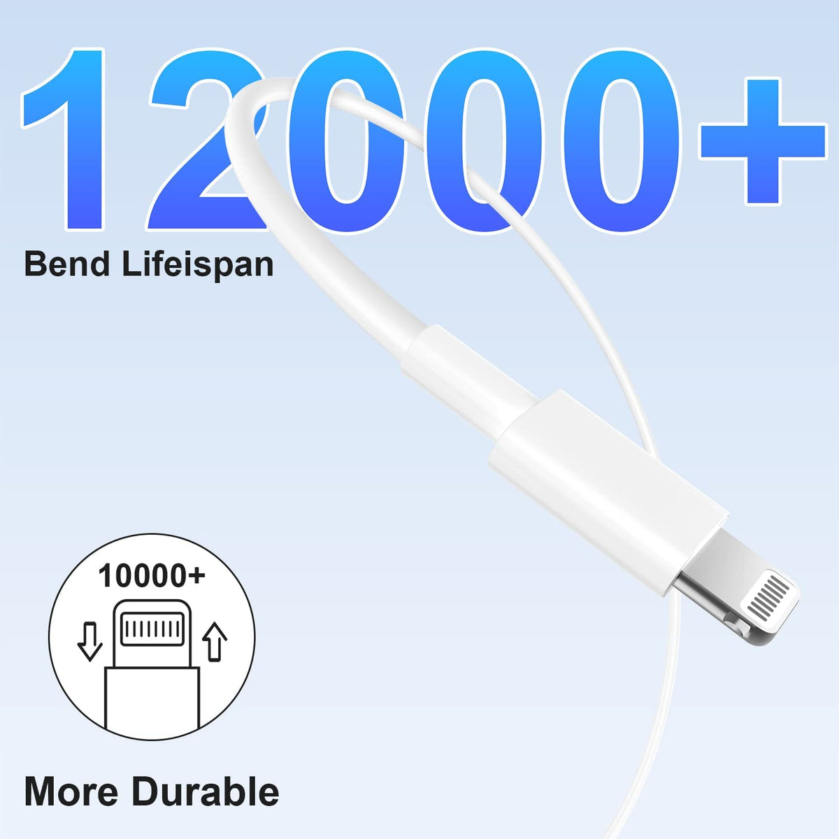 iPhone Compatible Fast Charger Cable 1 Meter Type C to Lightning Cable