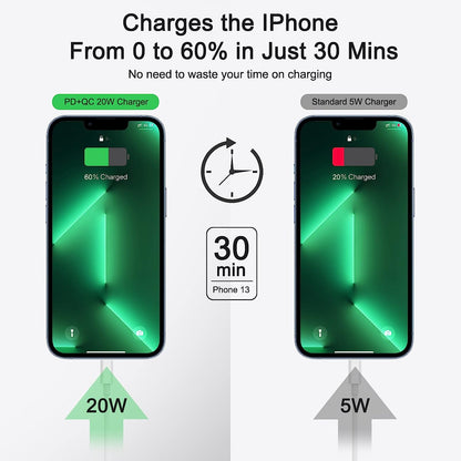 iPhone Compatible Super Fast Charger