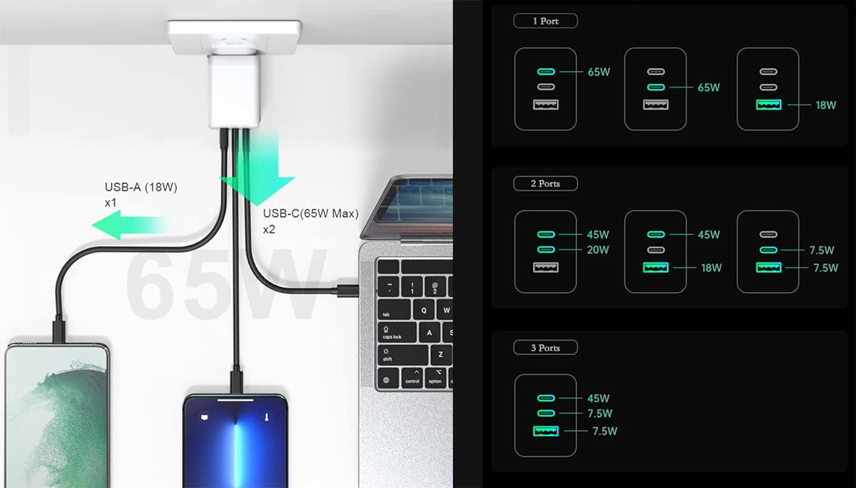 65W Superfast compatible Wall Charger with USB-C Cable
