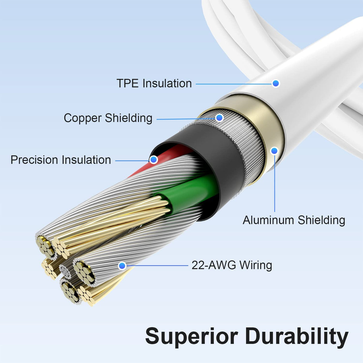 iPhone Compatible Fast Cable 1 Meter